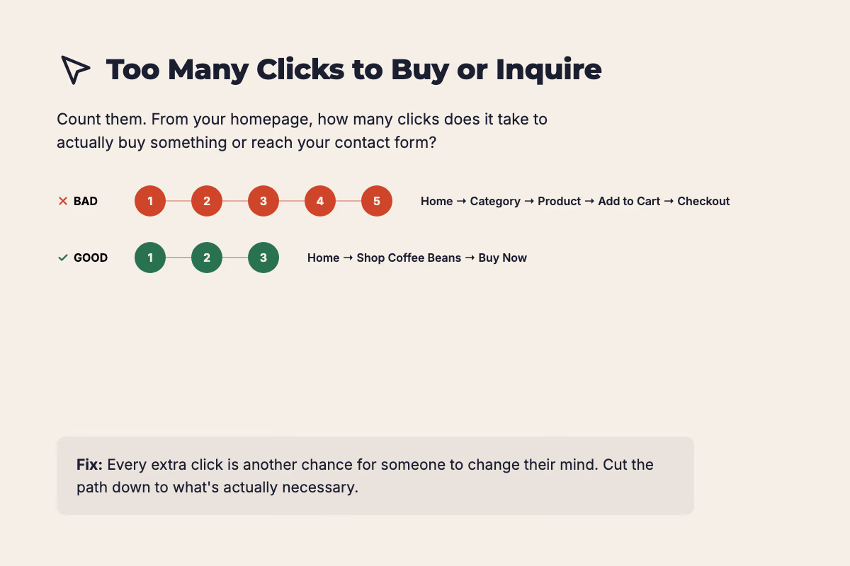 Comparison of a five-click path to checkout versus a two-click path to checkout