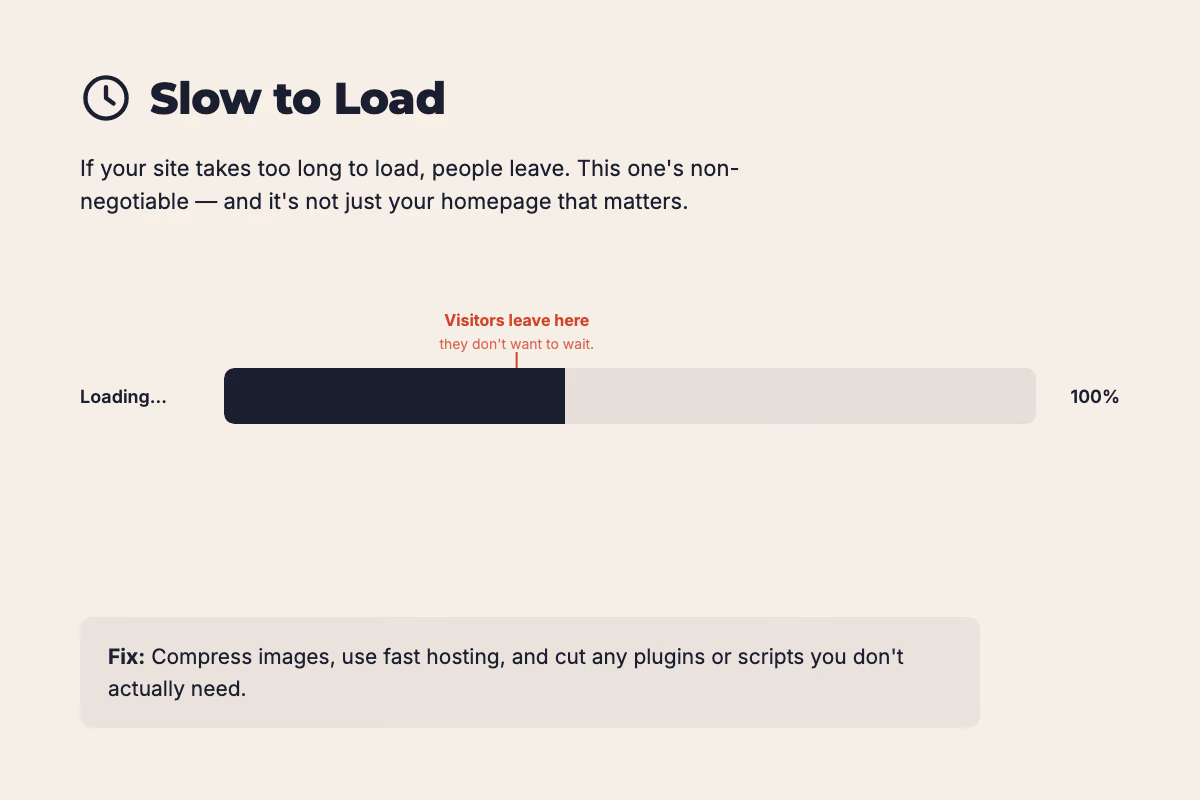 Loading bar graphic showing the point at which visitors abandon a slow-loading page